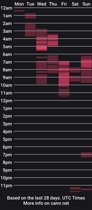 cam show schedule of hanna_parkeer