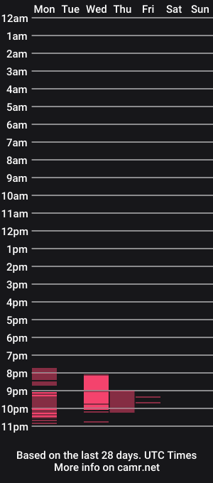 cam show schedule of hanna_quuen