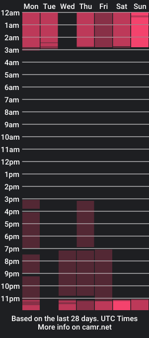 cam show schedule of hanna_sakura