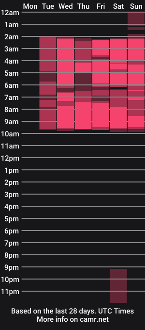 cam show schedule of hanna_slut