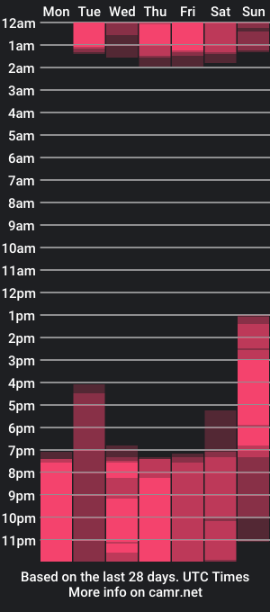 cam show schedule of hanna_stanx