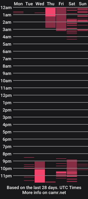 cam show schedule of hanna_witch