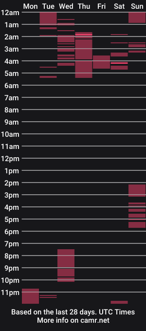 cam show schedule of hanna_xxx18