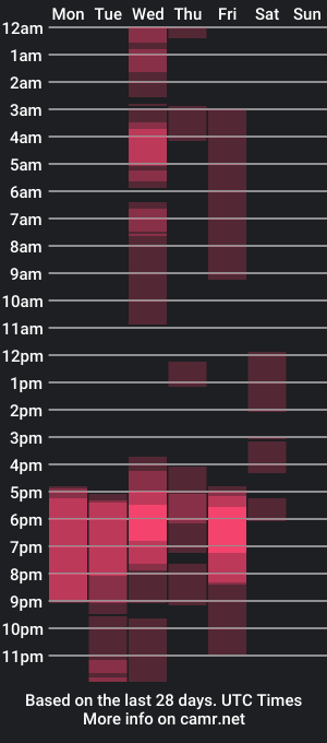 cam show schedule of hannaa_broown