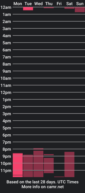 cam show schedule of hannaa_evans_