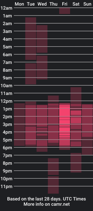 cam show schedule of hannaa_sr