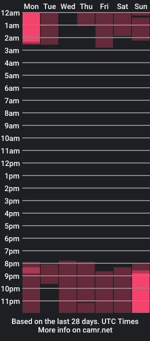 cam show schedule of hannaagrayy