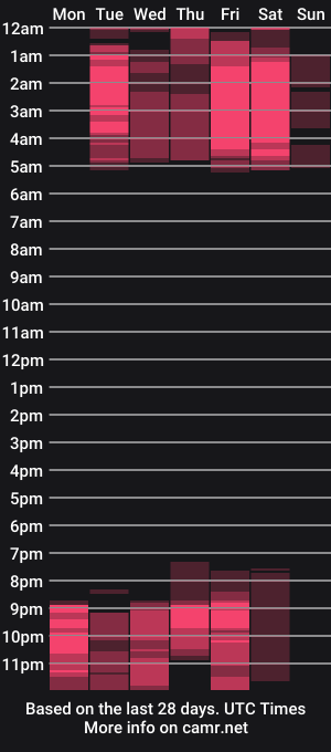 cam show schedule of hannaah_x