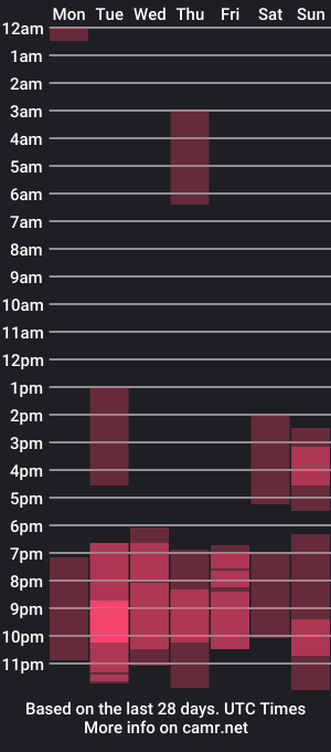 cam show schedule of hannaamills