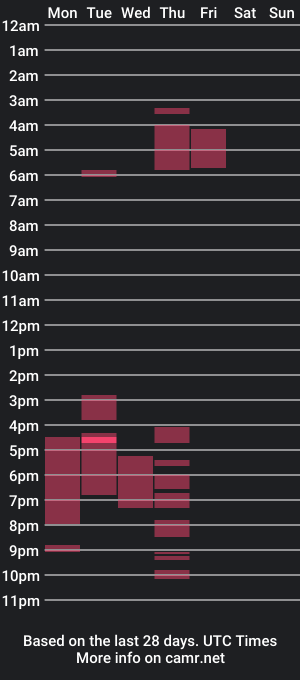 cam show schedule of hannaandbeckham