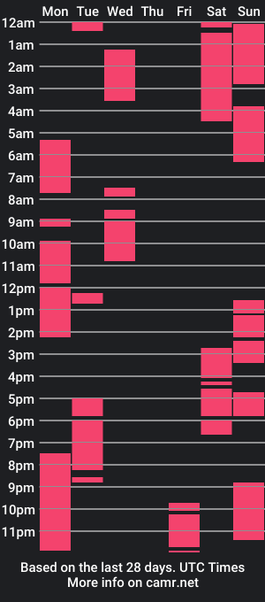 cam show schedule of hannabenta