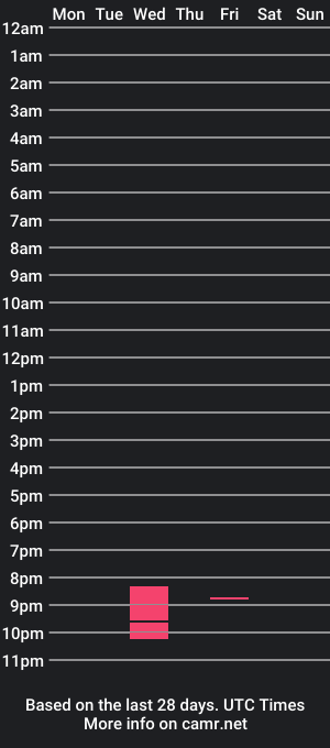 cam show schedule of hannabenta2