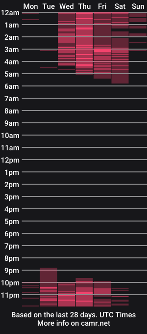 cam show schedule of hannabruunn