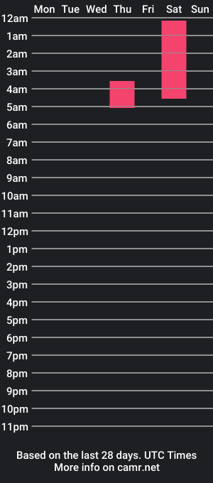 cam show schedule of hannacartter