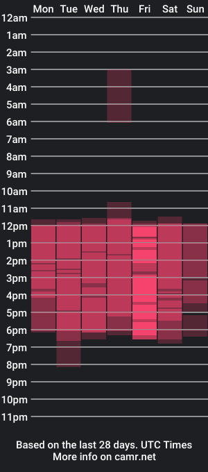 cam show schedule of hannacastilloo