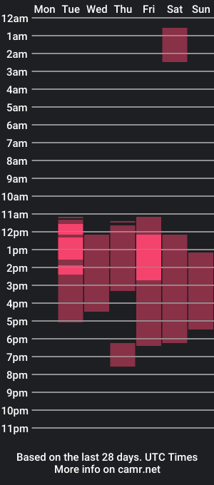 cam show schedule of hannachris