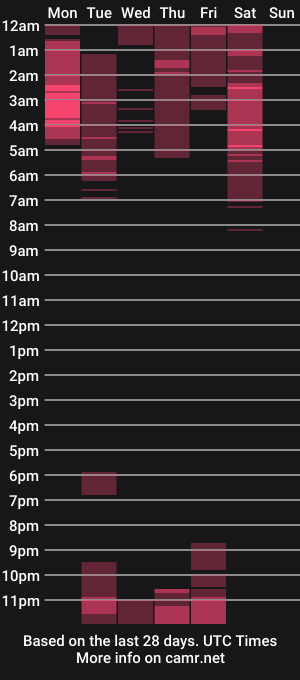 cam show schedule of hannafalls