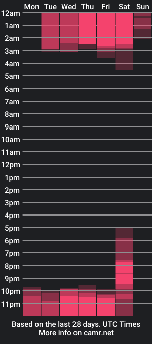 cam show schedule of hannah_bm