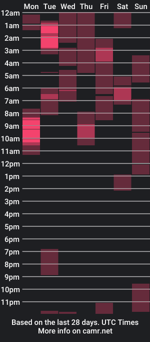 cam show schedule of hannah_girl_