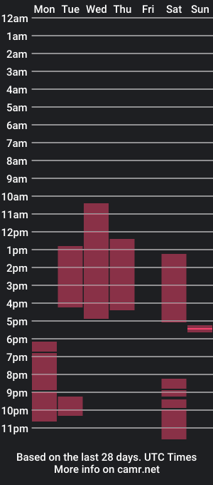 cam show schedule of hannah_honny