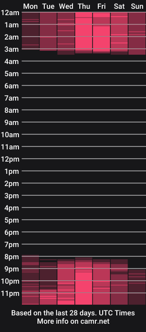 cam show schedule of hannah_martinez_