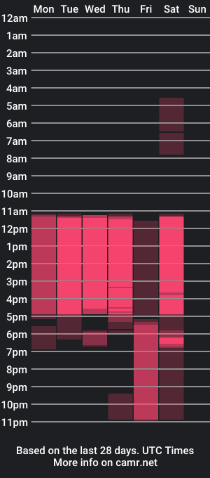 cam show schedule of hannah_miller__