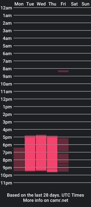 cam show schedule of hannah_nahi