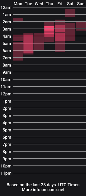 cam show schedule of hannah_valhalla