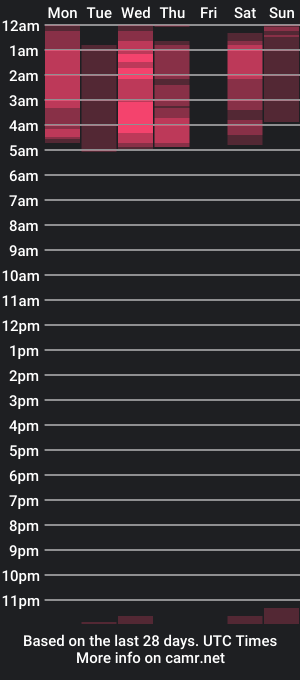 cam show schedule of hannah_warren