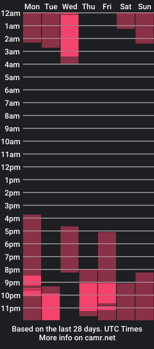 cam show schedule of hannah_william