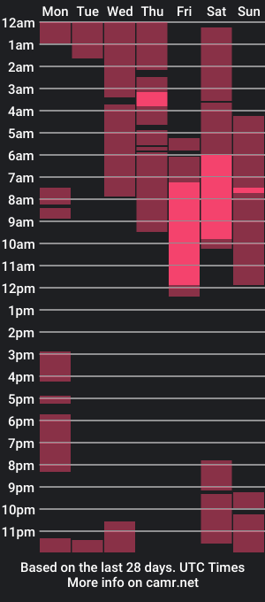 cam show schedule of hannah_williams1