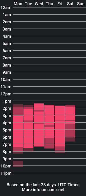 cam show schedule of hannahbarker17