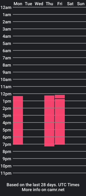 cam show schedule of hannahcollinss_