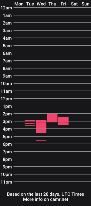 cam show schedule of hannahevans2
