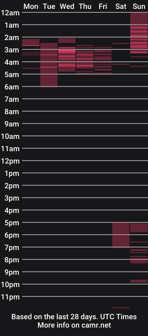 cam show schedule of hannahgreenn