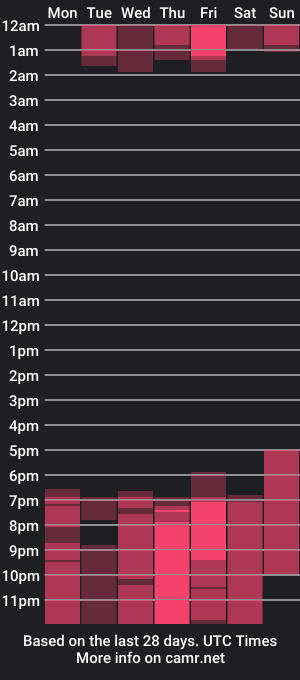 cam show schedule of hannahjamesx