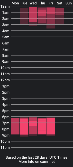 cam show schedule of hannahlovex