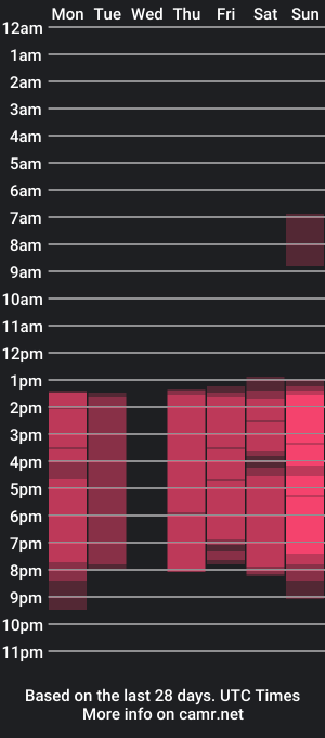 cam show schedule of hannahmarsh