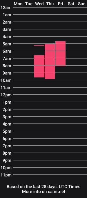 cam show schedule of hannahpink_