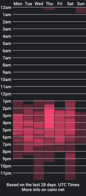 cam show schedule of hannahrose2