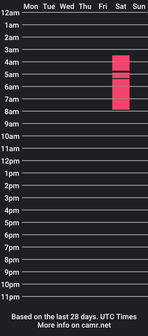 cam show schedule of hannahsexy_