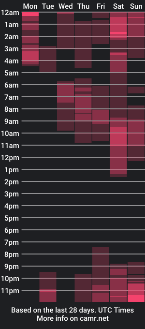 cam show schedule of hannahsmit_