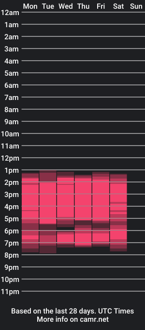 cam show schedule of hannaitsme