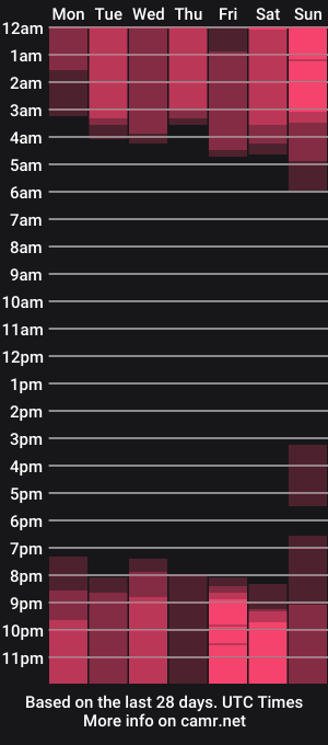 cam show schedule of hannalicious4u