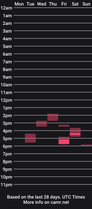 cam show schedule of hannamiills