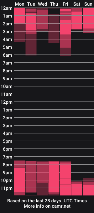 cam show schedule of hannamills_