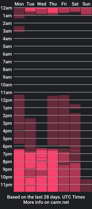 cam show schedule of hannaos