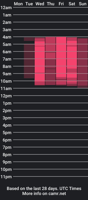 cam show schedule of hannapaola