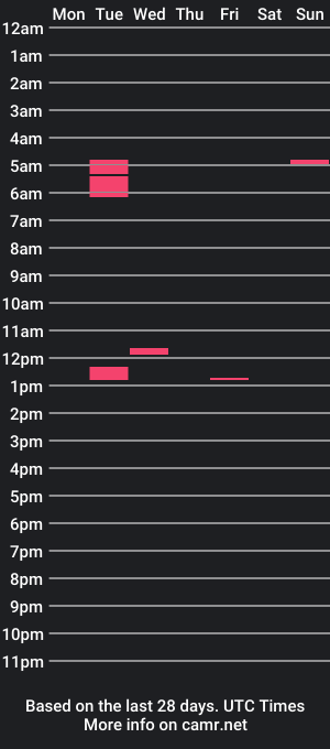 cam show schedule of hannapasion