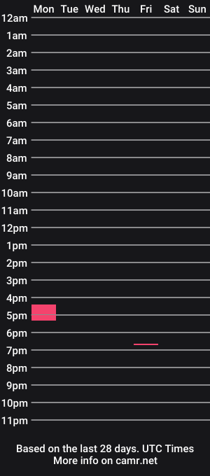 cam show schedule of hannapaulette